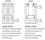 Hydraulic cylinder.png